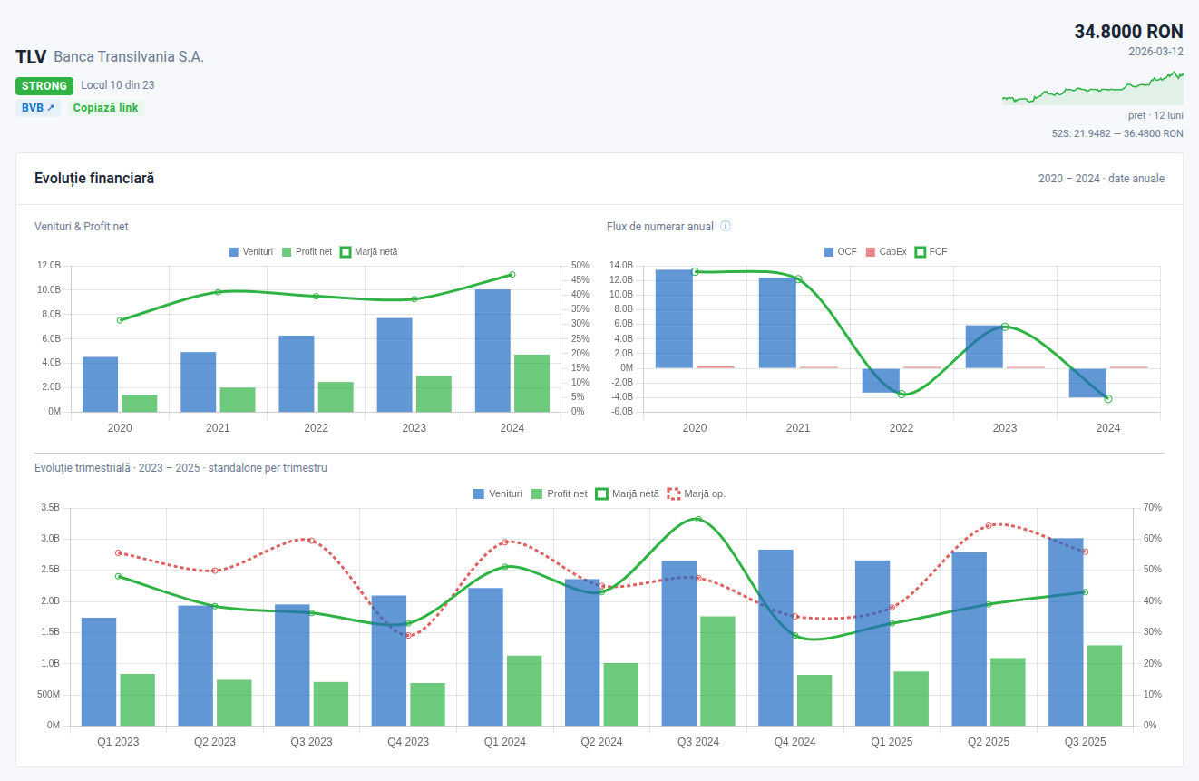 Evoluție financiară